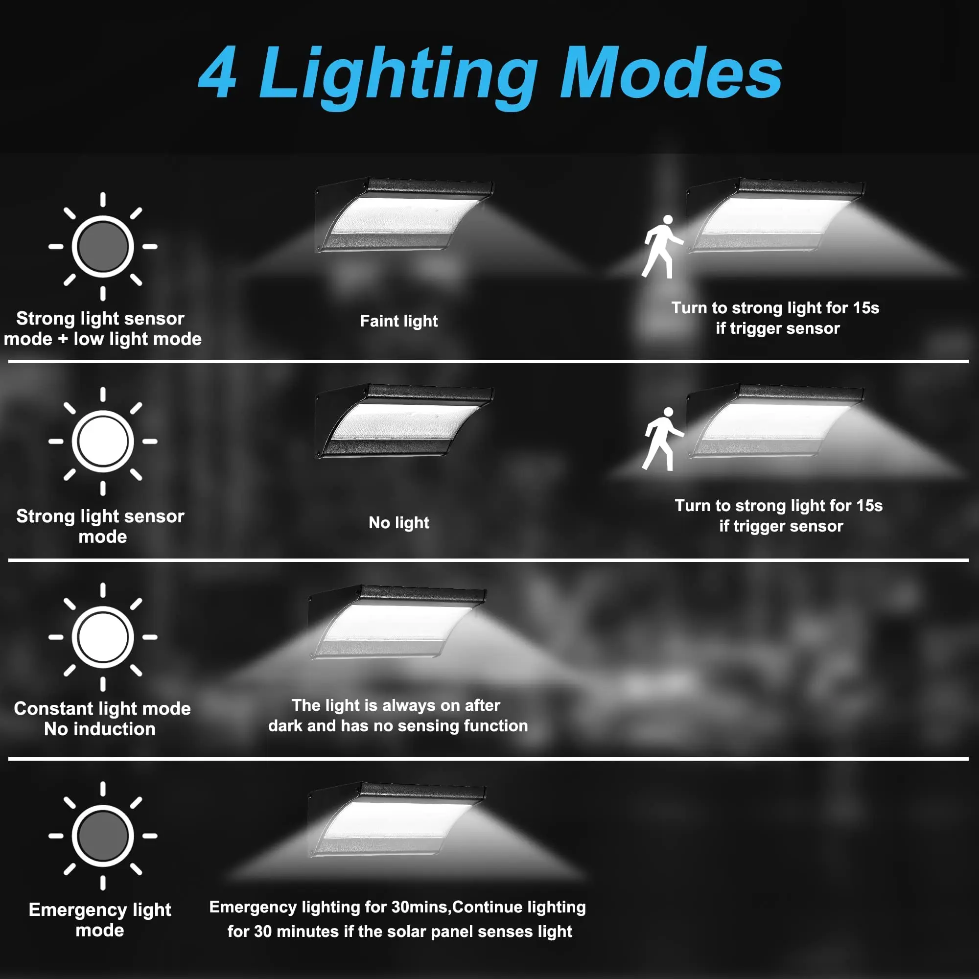 60/48Led 屋外ソーラーウォールライトソーラーフラッド - Outdoor Power Outlet Weatherproof のレビューと価格
