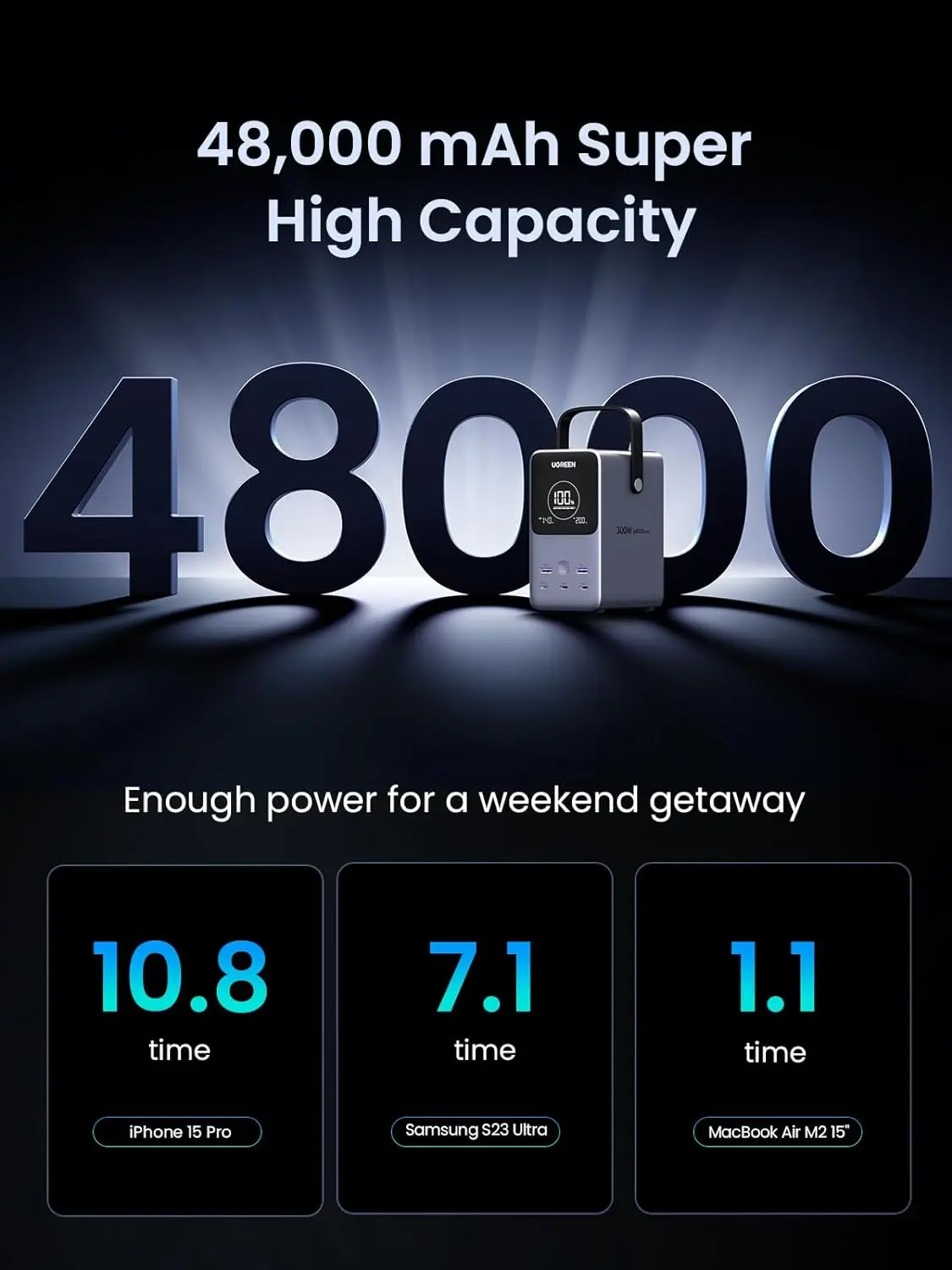 UGREEN 300W 48000mAh ポータブル充電器  - Ugreen Outdoor Power Bank のレビューと価格